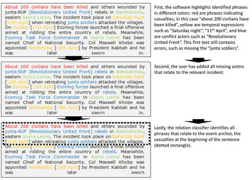 Three Steps of Machine-Assisted-Coding